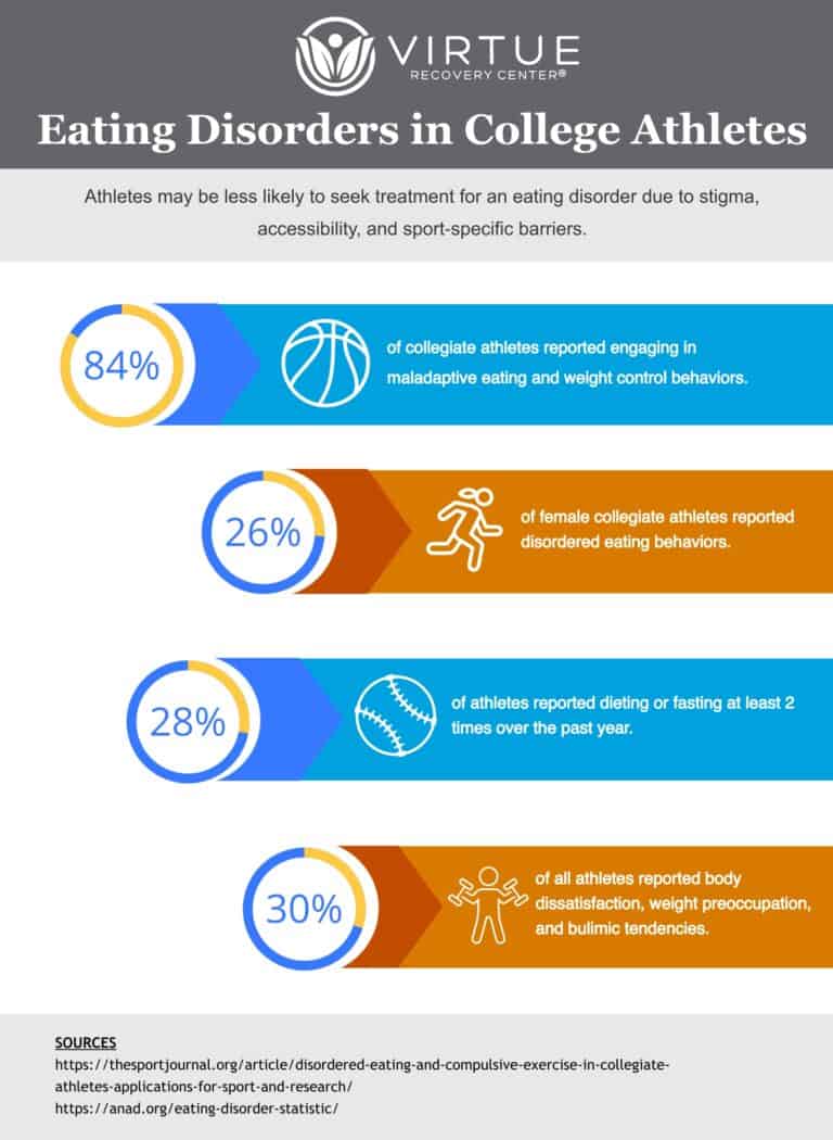  Athletes-Eating-Disorder-Infographic