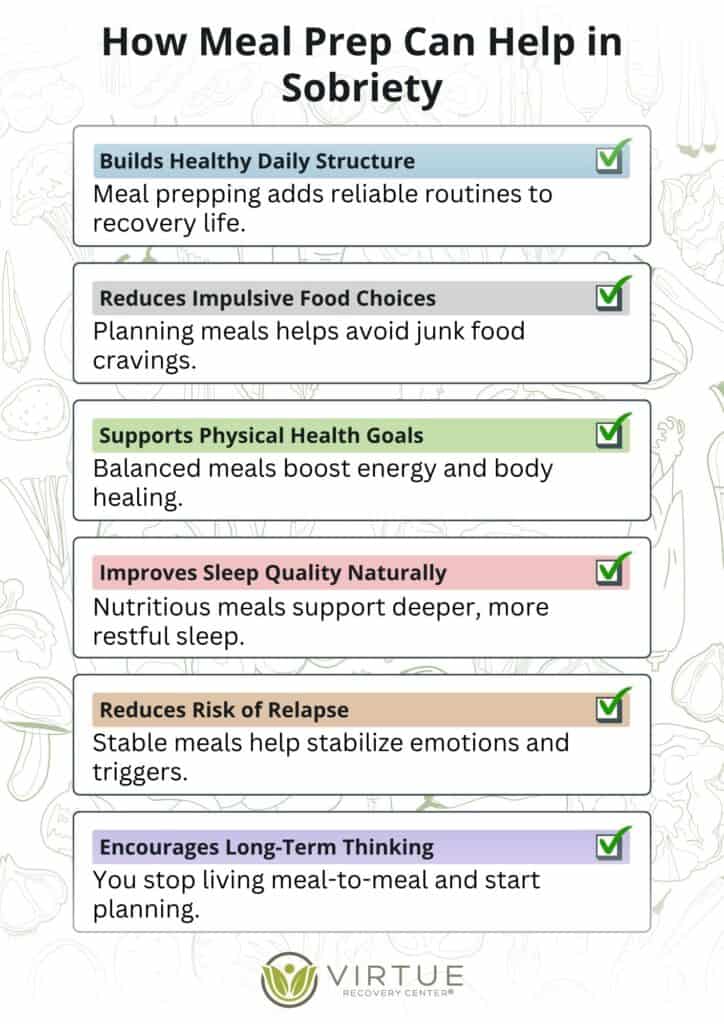 Infographic titled “How Meal Prep Can Help in Sobriety” lists six benefits, each with a checked box: daily structure, less impulsive eating, supporting health goals, better sleep, lower relapse risk, and long-term thinking. Virtue Recovery Center logo at bottom.